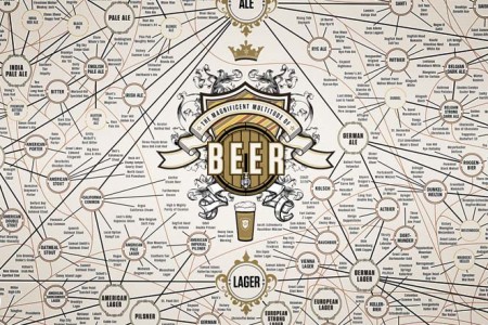 The Most Complete Charting Of Beer. Ever.